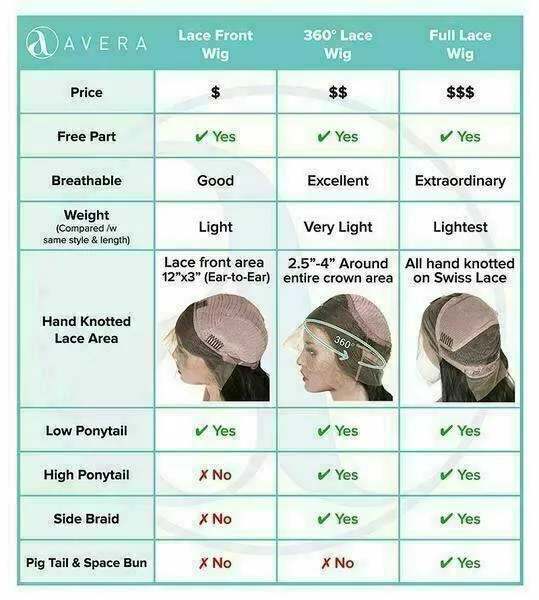 Luxury Balayage Highlight Ash Blonde 100% Human Hair Swiss 13x4 Lace Front Glueless Wig  Wavy U-Part, 360 or Full Lace Upgrade Available