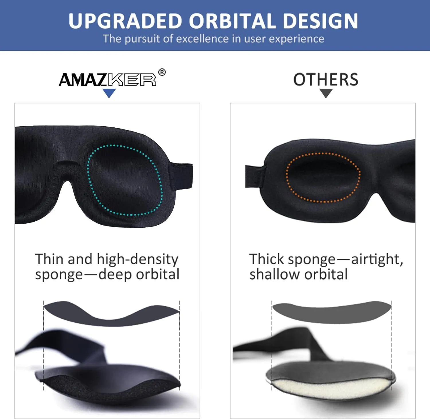 Sleep Mask Invisible Alar Deep Orbit 3D Eye Mask Ultra Lightweight & Comfortable Sleeping Mask for Travel, Nap, Shift Works XL Black